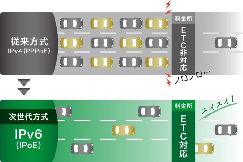 通信規格の説明