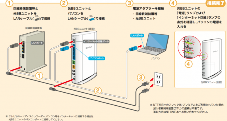 ソフトバンク光　機器の設定方法