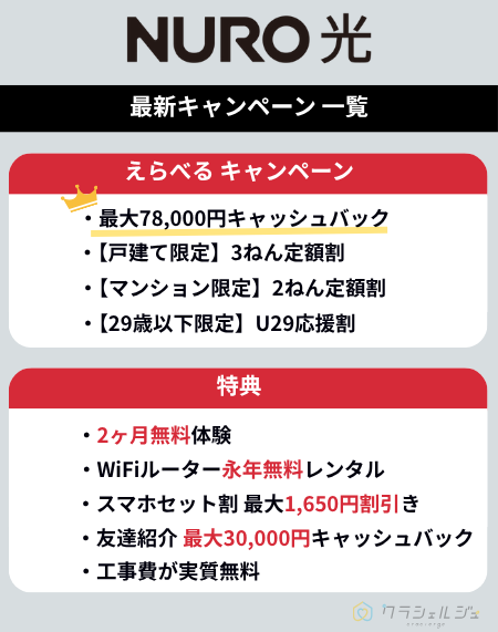 NURO光　キャンペーン一覧