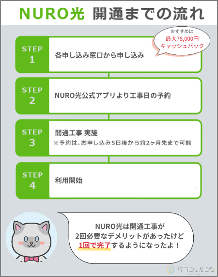 NURO光　申し込み手順