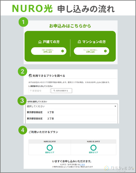 NURO光 申し込み手順～エリア確認～