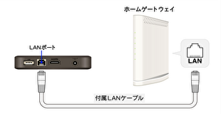 auひかりテレビ「接続手順1」