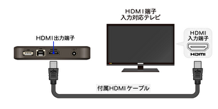 auひかりテレビ「接続手順2」