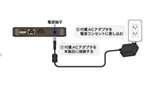 auひかりテレビ「接続手順4」