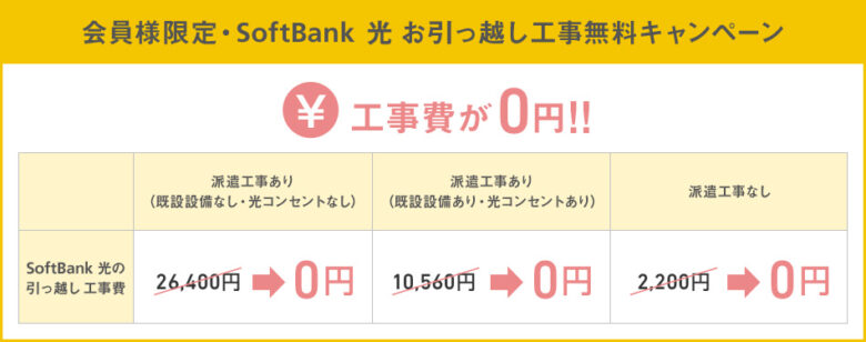 ソフトバンク光引っ越し工事費無料