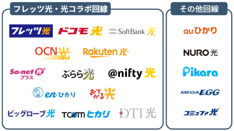 フレッツ光・光コラボ回線一覧