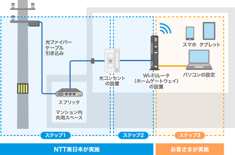 光回線工事　マンション