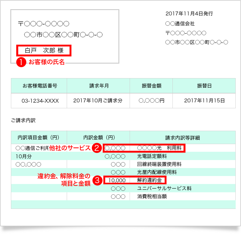 あんしん乗り換えキャンペーン証明書