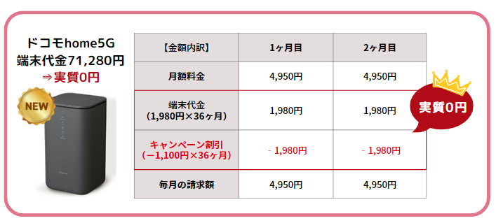 ドコモhome5Gの月々サポートの仕組み