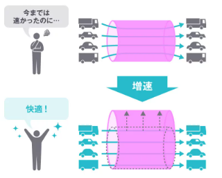 GameWith光 帯域増速