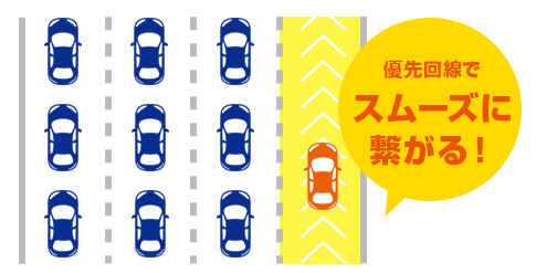 コミュファ光ゲーミングカスタム 速度速い