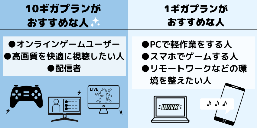 10ギガプランがおすすめな人