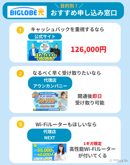 BIGLOBE光　おすすめ窓口