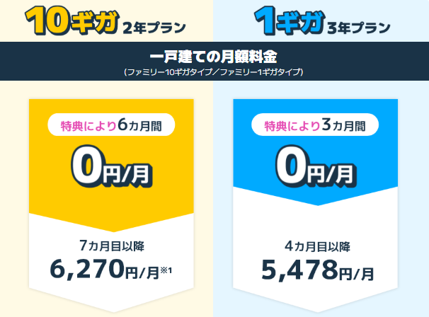 BIGLOBE光　月額6ヶ月無料CP