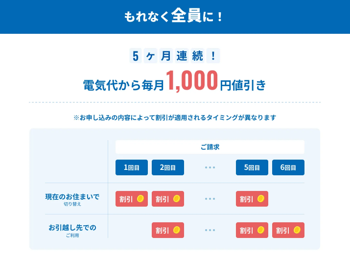 Looopでんき限定キャンペーン1