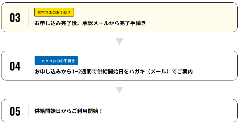 Looopでんき契約者　申込手順③
