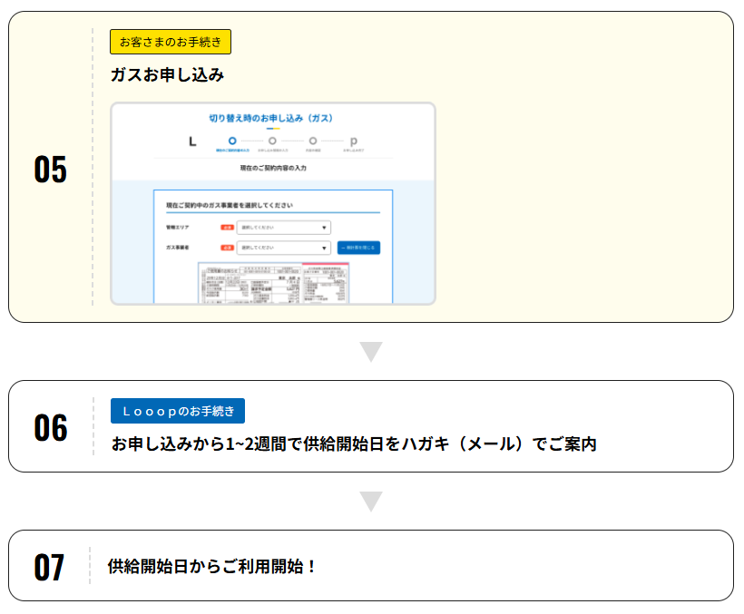 Looopでんき未契約　申込手順④