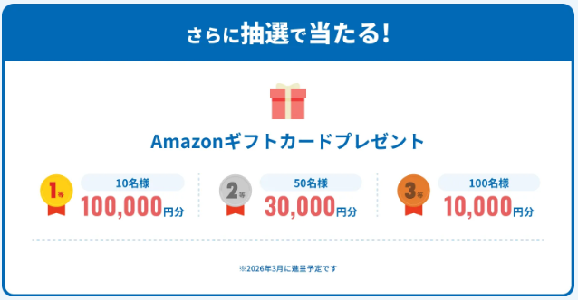 Looopでんきアマギフ抽選プレゼント