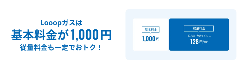 Looopガス 従量料金が一定