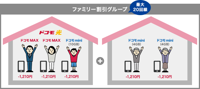 ドコモ光|セット割シミュレーション