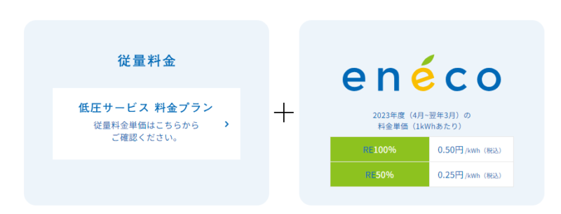 Looopでんきの有料オプションeneco詳細