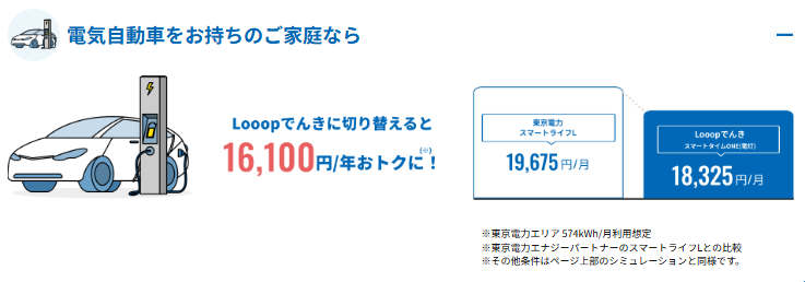 LooopでんきEV車