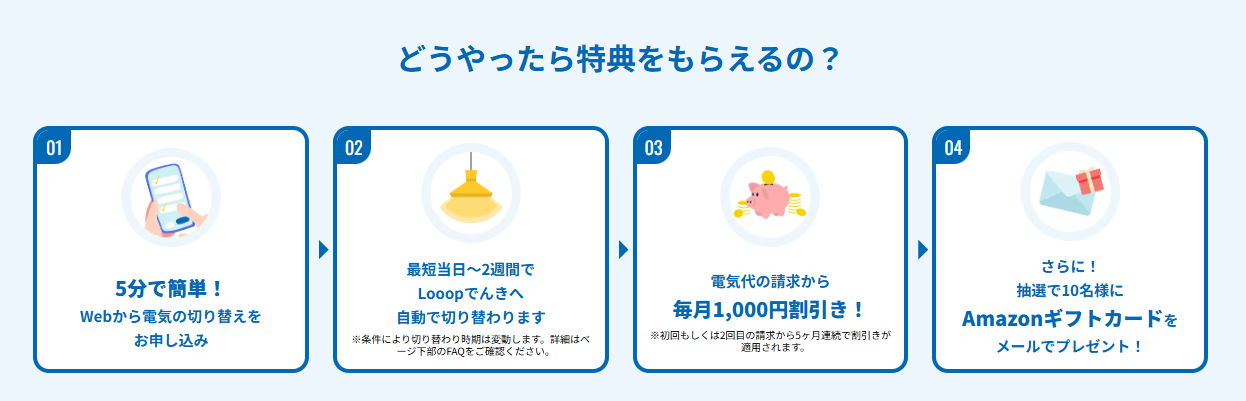 Looopでんきキャンペーン受け取りの流れ