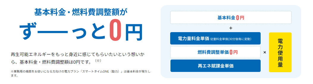 Looopでんきの料金プラン