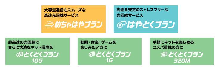 さすガねっとの料金プラン