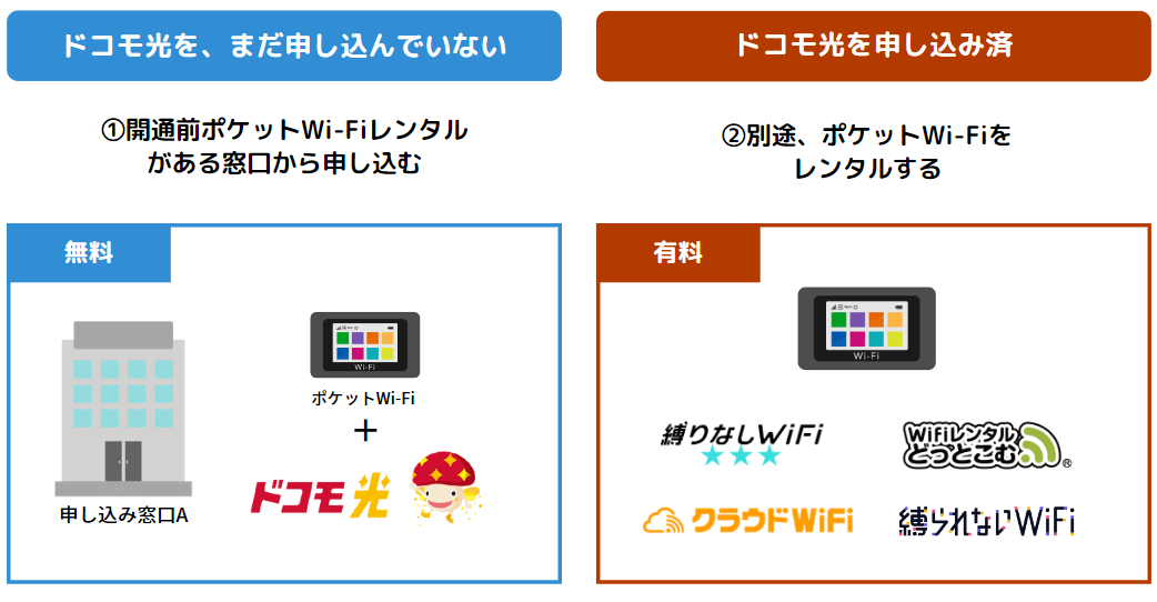 ネット開通までのつなぎにポケットWi-Fiをレンタルする2つの方法