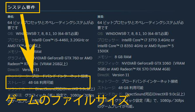 Steamのゲームの詳細ページ中段にある「システム要件」の「ストレージ」項目を確認