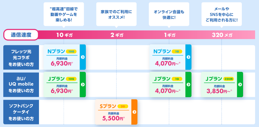 さすがねっと 全プラン紹介表
