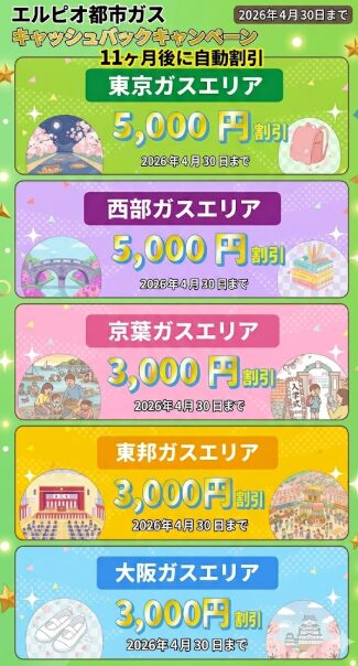 エルピオ都市ガスの4月キャンペーン画像