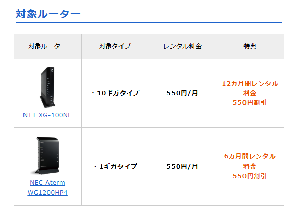 ビッグローブ光×アウンカンパニー｜Wi-Fiルーター機種