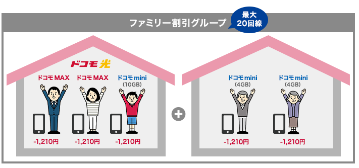 ドコモ光|スマホセット割20回線