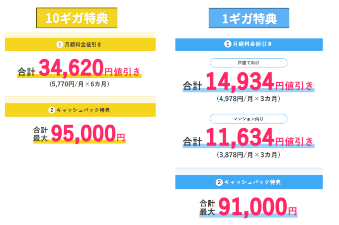 ビッグローブ光|特典①②