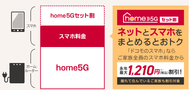 ドコモhome5G｜ドコモセット割