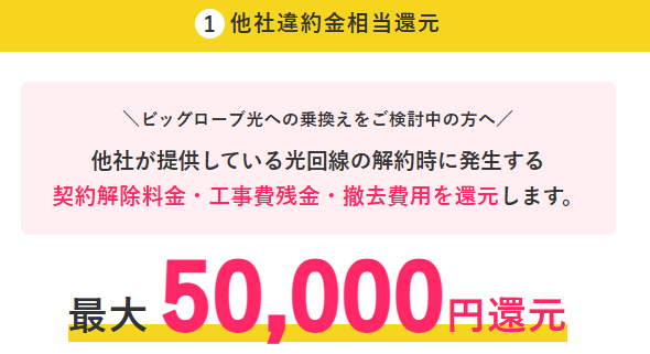 ビッグローブ光|違約金還元