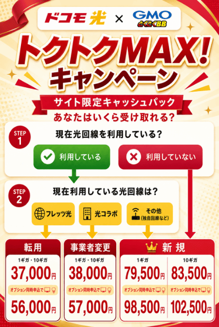 ドコモ光_トクトクMAX 診断チャート0831