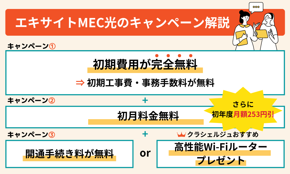 エキサイトMEC光｜キャンペーン解説