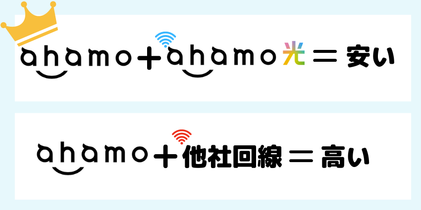 ahamoとahamo光の料金安い