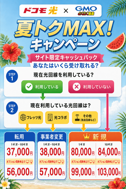 夏トクMAX キャッシュバックチャート_通常