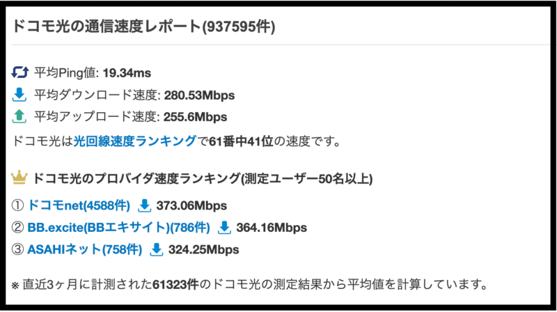 ドコモ光の通信速度