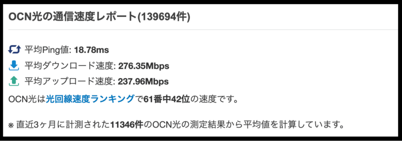 OCN光の通信速度