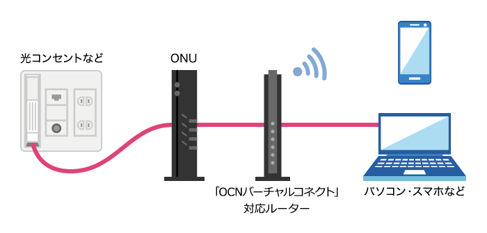 OCNバーチャルコネクト専用ルーター