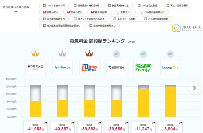 クラシェルジュのおすすめ電気会社診断イメージ