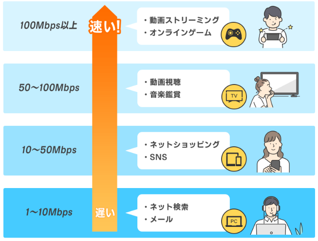 とくBスピード