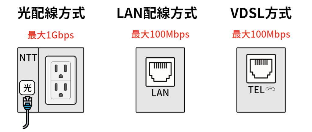 ドコモ光対応マンションの配線方式