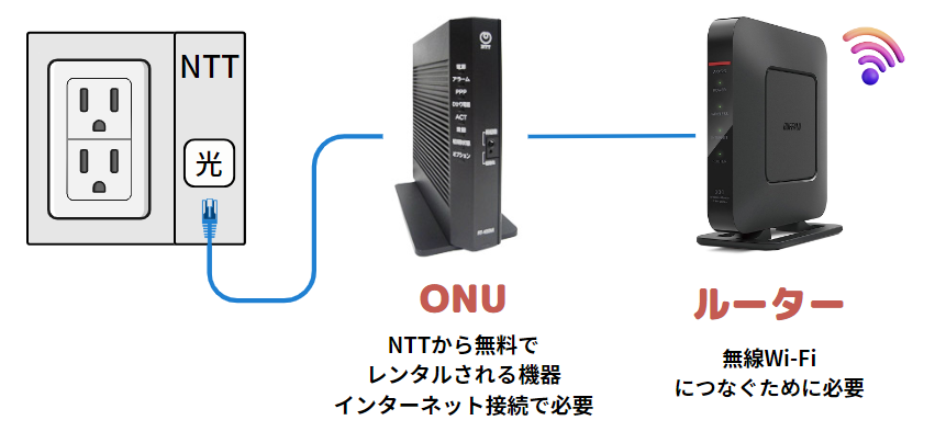 Wi-Fiルーターの役目