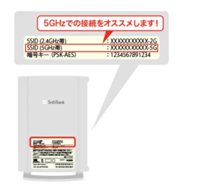 ソフトバンク光×とくBSSID